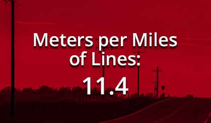Meters per Miles of lines: 11.4