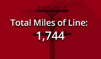 Total Miles of Line: 1,744